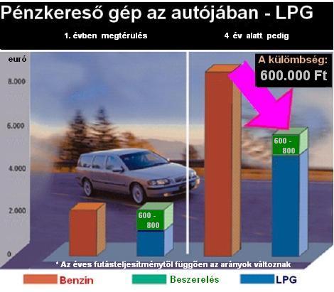 Autogaz penzcsinalo